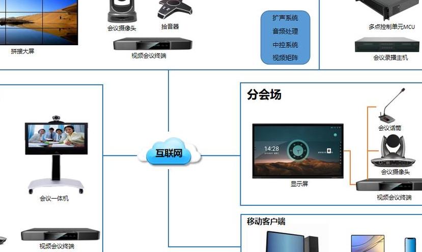 2025年远程办公下视频会议设备连接方案全解析