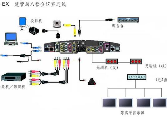 2025年远程办公下视频会议设备连接方案全解析
