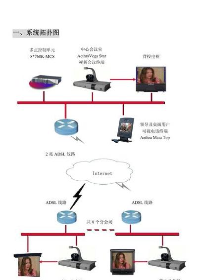 2025年远程办公下视频会议设备连接方案全解析