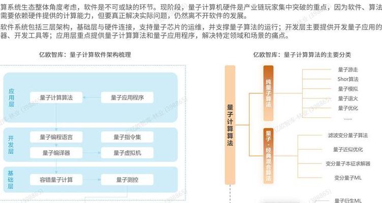 传统计算机处理能力遇瓶颈，量子搜索算法重塑信息检索极限
