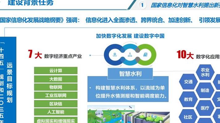 水利工程数字化变革：剖析六大核心领域及发展趋势与挑战