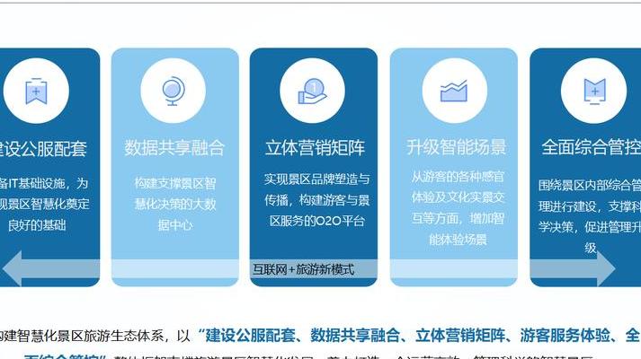 2025 年数字化旅游平台革命：技术创新、模式革新与消费者影响