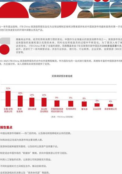 2025 年数字化旅游平台革命：技术创新、模式革新与消费者影响