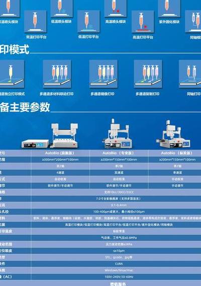 科技时代3D打印技术崛起，六大优势助力创新研究突破传统