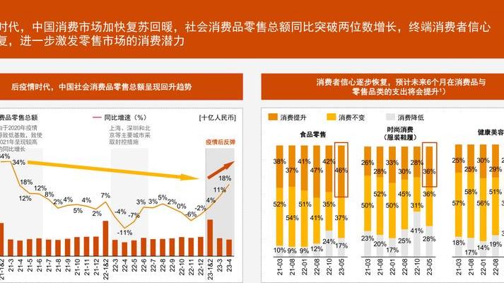 数字零售业变革：技术驱动趋势、问题与传统零售颠覆性变化解析