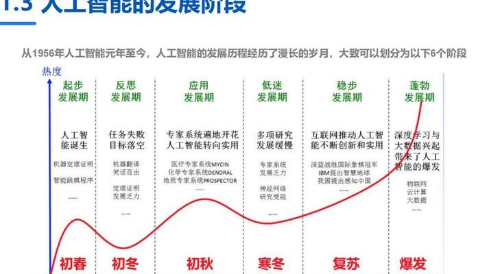 2025年金融科技浪潮下，深入剖析智能投顾五大技术基础层