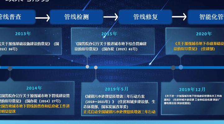 深度解析数字基础设施：从2010年代到2025年的演变与关键层面