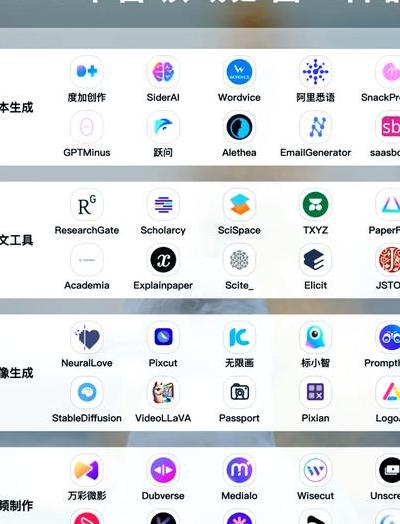 2025 年数字工作场所：AI 智能工具箱六大角度评测与效率提升探讨