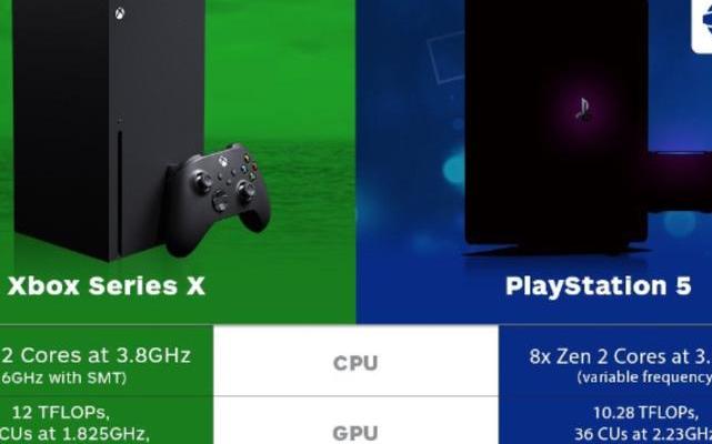 2025年游戏主机市场三足鼎立，PS5 Pro、Xbox Series Z和Switch 2关键区别全解析