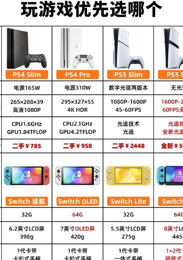 2025年游戏主机市场三足鼎立，PS5 Pro、Xbox Series Z和Switch 2关键区别全解析