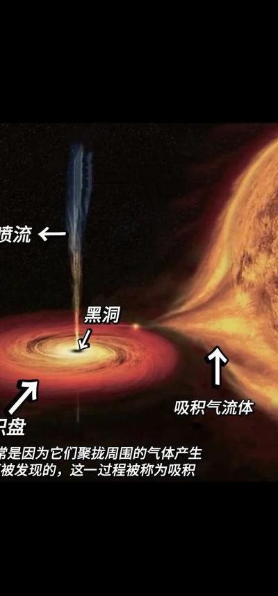 探秘人类追寻宇宙秘密之旅：人造黑洞的研究、应用与风险
