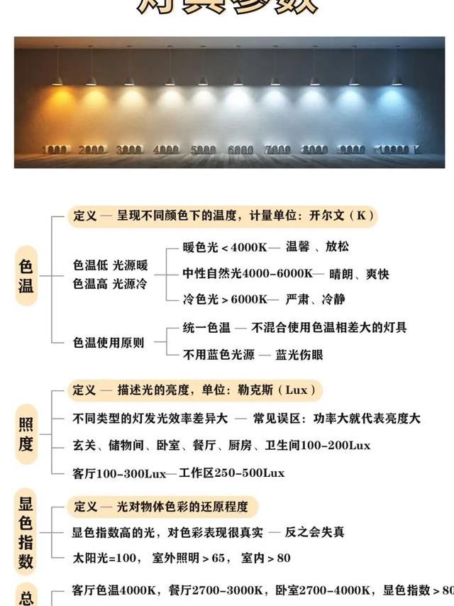 2025 年热门智能灯具全方位检测：亮度、色温、联控及能耗大揭秘