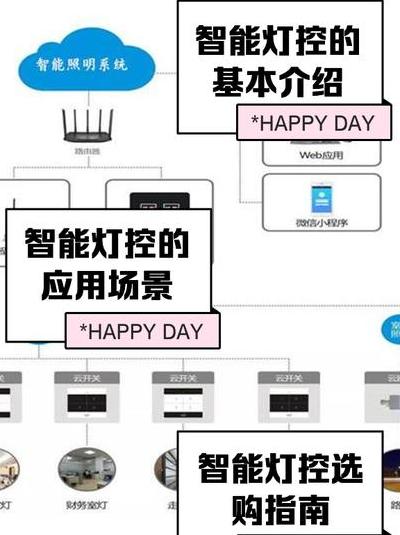 2025 年热门智能灯具全方位检测：亮度、色温、联控及能耗大揭秘