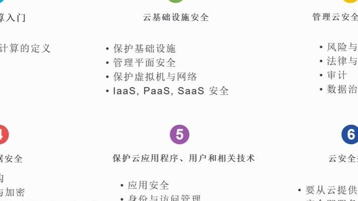 深入剖析5G网络运维证书价值及关键技术领域解析