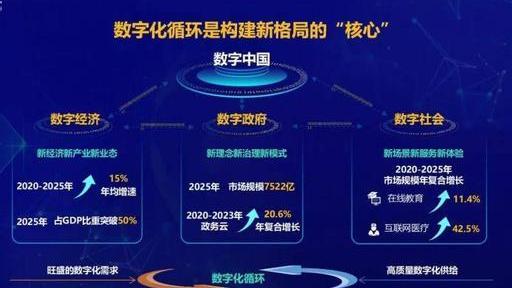 数字经济浪潮下深入剖析支撑未来的数字标准体系架构