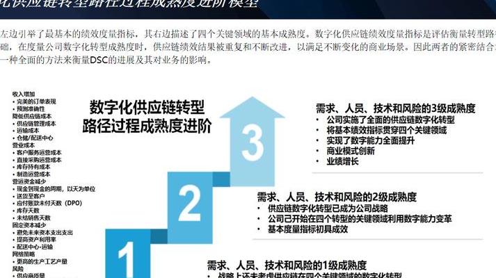 2025 年物流变革：数字化转型核心价值及传统物流难题剖析