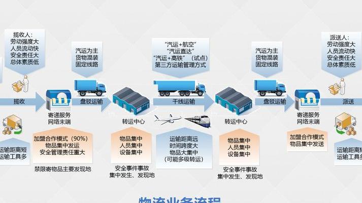 2025 年物流变革：数字化转型核心价值及传统物流难题剖析