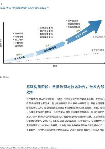 2025 年智能游戏开发革新传统流程，剖析六大核心技术突破及影响