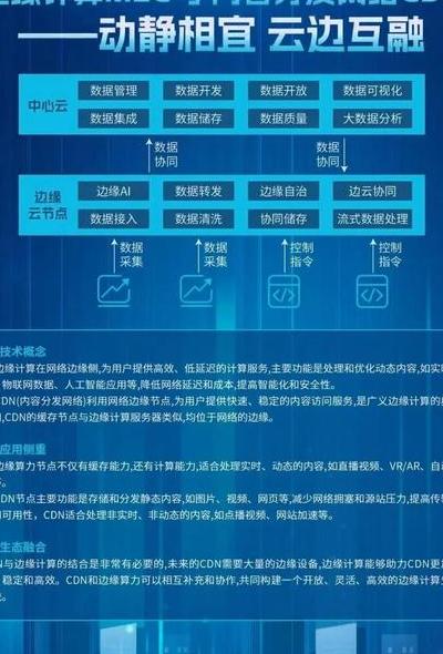 边缘计算：从理念到现实，重塑2025年世界面貌及六大领域应用