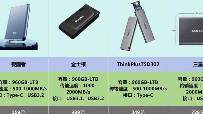 2025年移动硬盘市场需求强劲，解析前六款值得买的产品