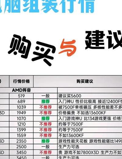 数字化时代电脑配件怎么选？六大方面性能特点与适用环境分析
