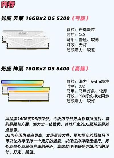 数字化时代电脑配件怎么选？六大方面性能特点与适用环境分析