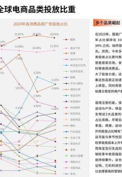 2025 年数字统计手段如何重新构建全球经济运作规律