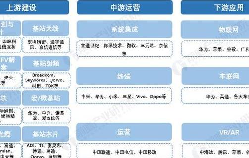 深度剖析 5G 产业链各组成部分，从芯片到终端应用全掌握