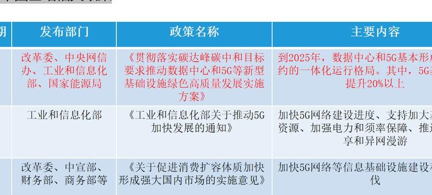 深度剖析 5G 能效核心指标体系，助力理解节能高效关键技术