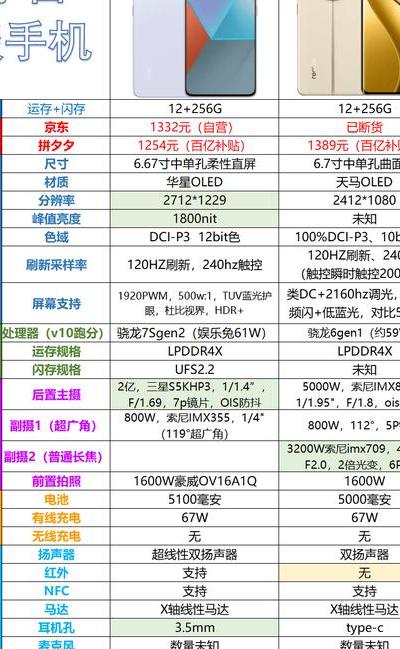 2025年数字化浪潮下剖析五款性能价格匹配的交换机及选购误区