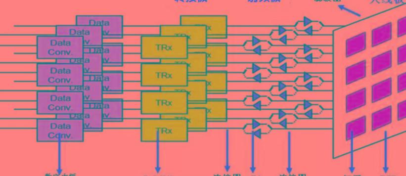 2025 年 5G 天线技术彻底颠覆信号延迟，其原理与优势解析