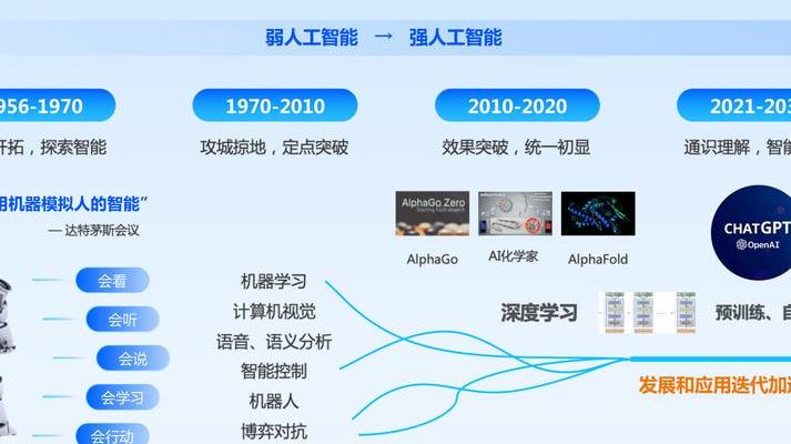 2025年智能对话系统深入日常，探讨其核心技术与发展趋势