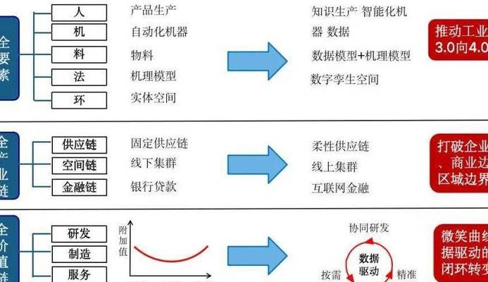 产业数字化关键路径剖析及农牧业、制造业转型案例分享