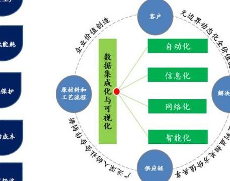 产业数字化关键路径剖析及农牧业、制造业转型案例分享