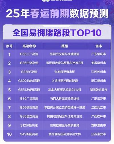 2025 年城市交通拥堵加剧，张明如何用技术创新破局？