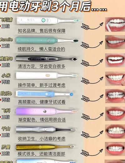2025年流行电动牙刷全面测试：价格功能续航及购买指南大揭秘