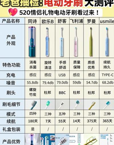 2025年流行电动牙刷全面测试：价格功能续航及购买指南大揭秘