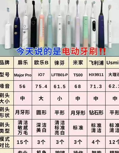2025年流行电动牙刷全面测试：价格功能续航及购买指南大揭秘