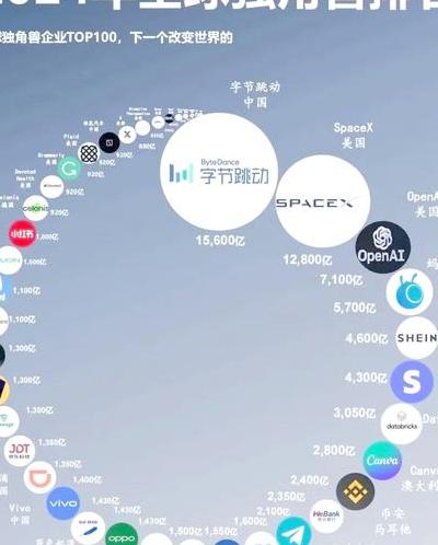 科技创业热潮中，从灵感闪现到打造行业独角兽的创业历程