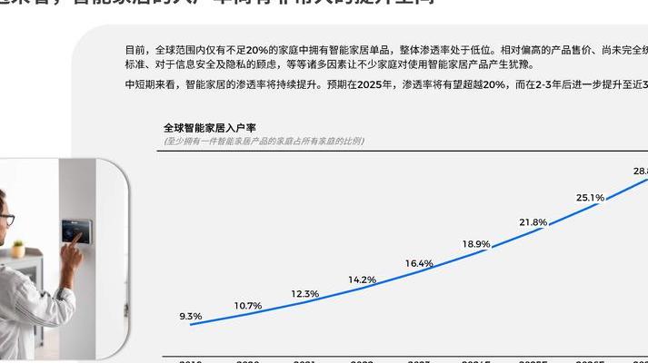 2025年智能家居下，2700K以下色温对日常生活及行业趋势的影响