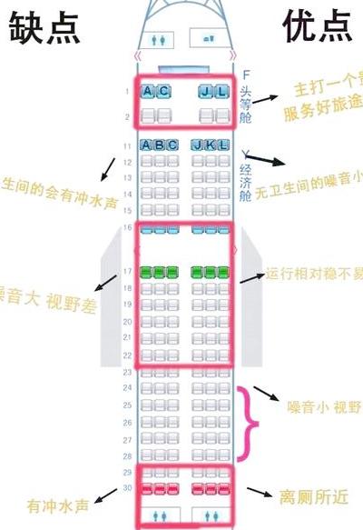 机票预订到飞行路径优化，数字经济重塑航空业全环节