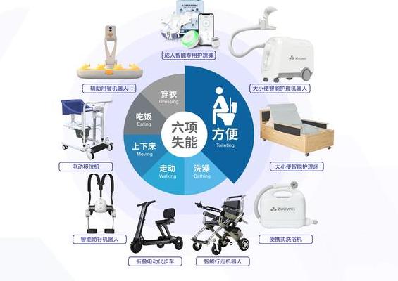 人口老龄化与慢病率升下，智能康复设备推动医疗变革及技术进展
