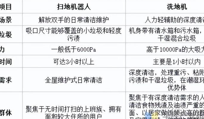 2025年扫地机器人操作指南：开箱、基础设置及常见问题解决