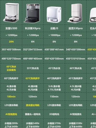 2025年扫地机器人操作指南：开箱、基础设置及常见问题解决