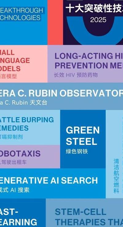 前沿速览：2025 年生物科技迅猛发展重塑人类未来的六大突破