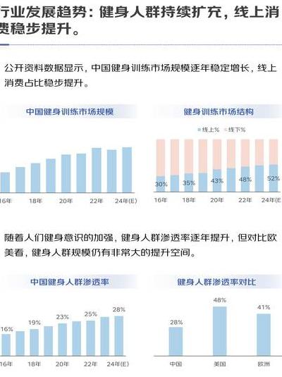 2025 年智能化运动融入日常，六大趋势及挑战深度剖析