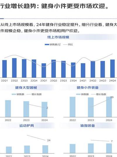 2025 年智能化运动融入日常，六大趋势及挑战深度剖析