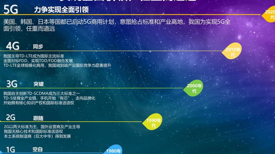 5G技术引领商业范式转变，2025年全面覆盖催生新变革