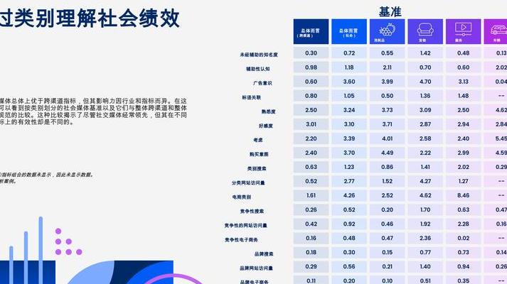 2025 年数字广告技术遍布生活各方面，剖析其利弊与未来走向
