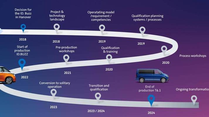 2025年自动驾驶技术重大变革：五大成就及固态激光雷达破局之路